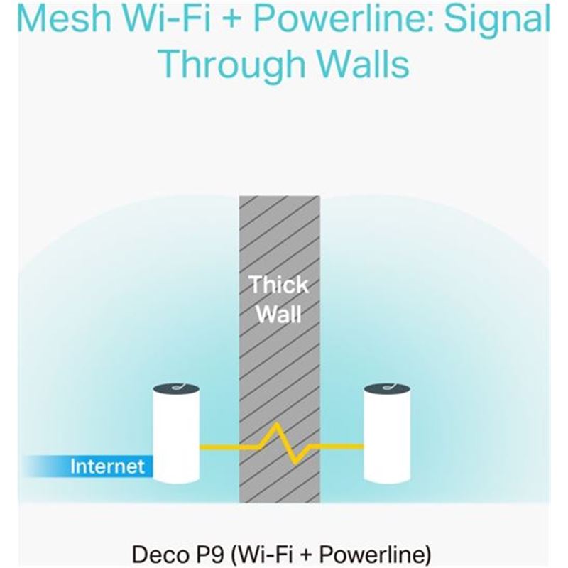 Tplink DECO P9(3 PACK) sistema wifi híbrido mesh tp-link deco p9 (3 pack) - ac1200 + homeplug av10 - 60703-124498-6935364088644